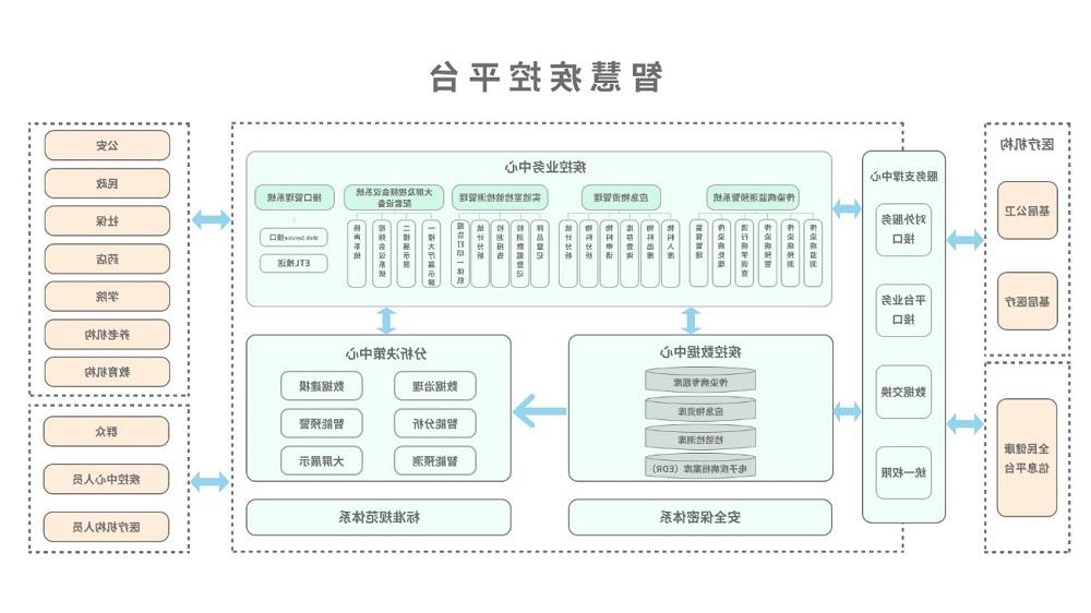 <a href='http://dcz.eagle1027.com'>欧洲杯买球</a>智慧疾控平台总体架构图